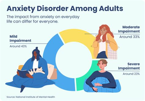 The Impact of Anxiety Disorders: Exploring the Connection to Disturbing Nightmares