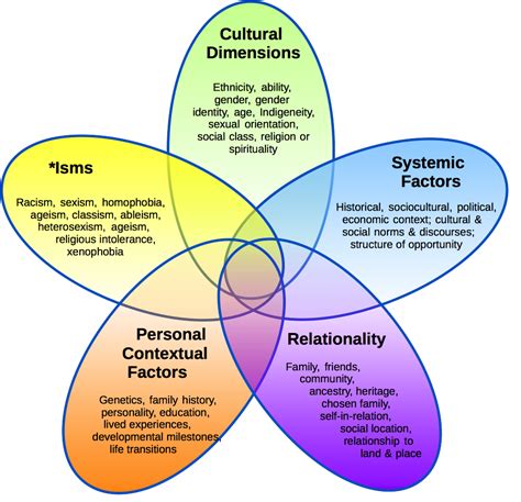 The Impact of Cultural Factors on Self-Identity Within Dream Experiences