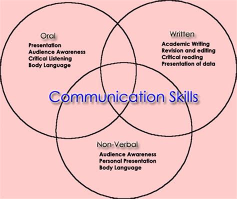 The Impact of Nonverbal Communication: Establishing Connections within the Deaf Community