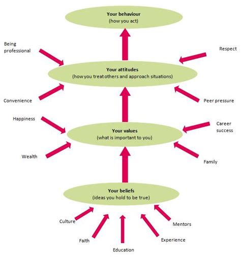 The Impact of Personal Beliefs and Life Experiences on Dreams of Possession