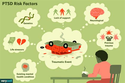 The Impact of Personal Experiences and Traumatic Events on Dreams Involving Canine Vehicle Collisions