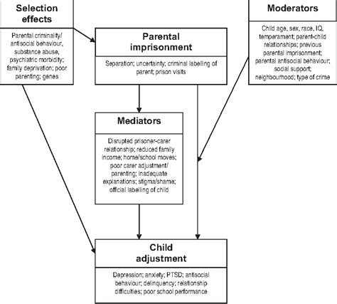 The Impact of Psychological Imprisonment: Distorted Perception of Freedom