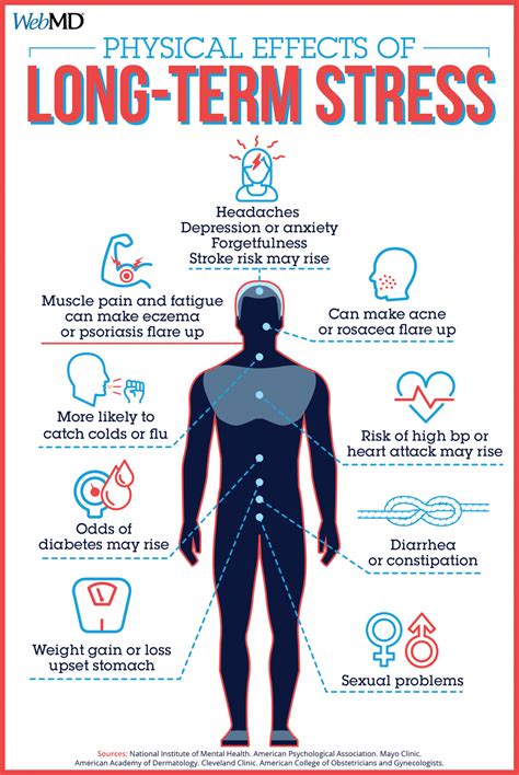 The Impact of Stress on Our Dream Patterns