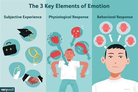 The Impact on Emotions: Understanding the Psychological Consequences