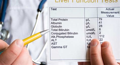 The Importance of Regular Liver Check-ups and Diagnostic Tests