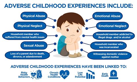 The Influence of Childhood Experiences: Unveiling Connections between Dreams of Child Excretion and Early Memories