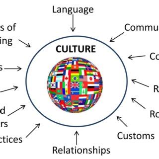 The Influence of Culture: Revealing the Role of Cultural Factors in Interpreting Dreams