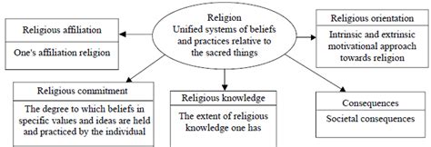 The Influence of Religion on Shaping Notions of Mortality and the Beyond