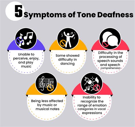 The Interpretation of Tone Deafness: Unraveling its True Significance