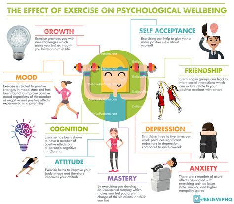 The Link Between Regular Physical Activity and Enhanced Psychological Well-being