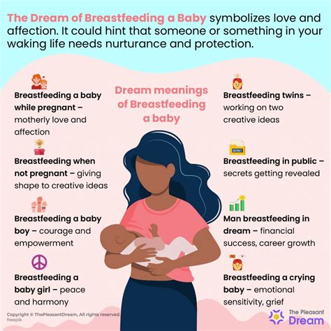 The Link between Breastfeeding Dreams and Emotional Well-being