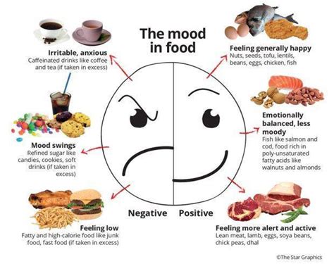 The Link between Food and Emotions in Dream Analysis