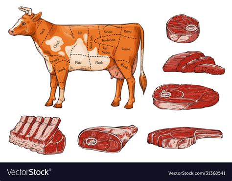 The Meaning Behind Slicing Beef in One's Dreams