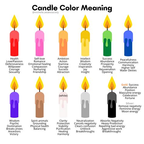 The Meaning of Various Candle Colors in Dreaming