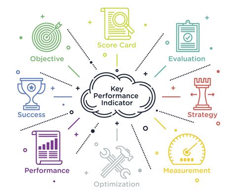 The Metrics of A Distinguished Performer