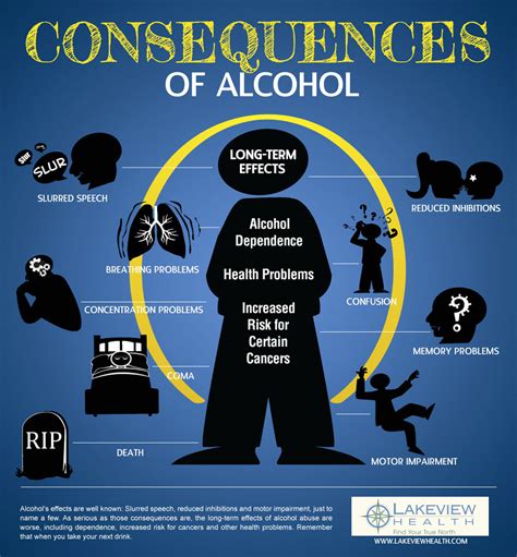 The Negative Impacts of Excessive Drinking: Exploring the Adverse Effects