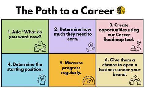 The Path to Building a Thriving Career
