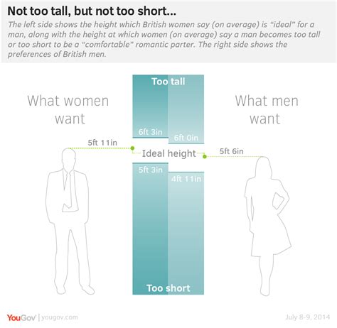 The Perfect Height: Standing Tall among the Crowd