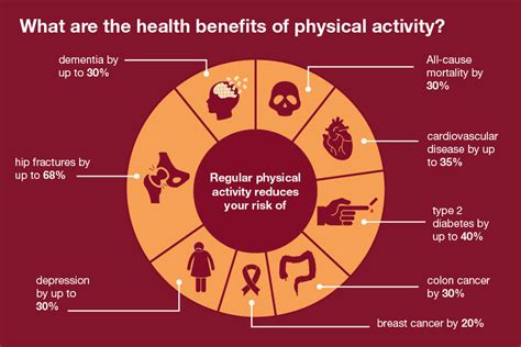 The Positive Influence of Physical Activity on Psychological Well-being