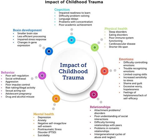 The Potential Link to Childhood Trauma and Abuse