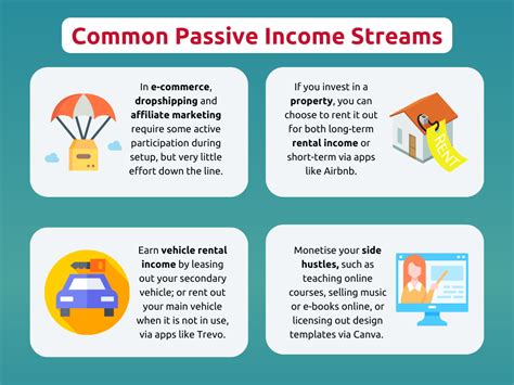 The Potential of Passive Income Streams