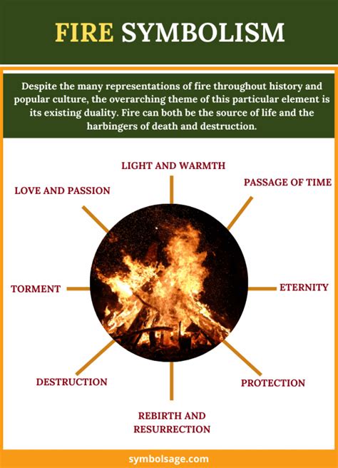 The Power of Flames: Decoding its Symbolic Significance