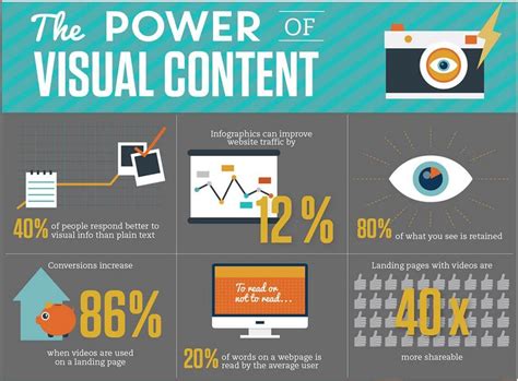 The Power of Visual Marketing