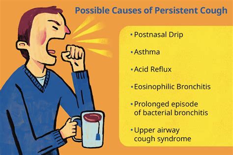 The Psychological Impact of a Persistent Cough