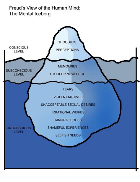 The Psychological Perspective: Unconscious Desires or Fears?