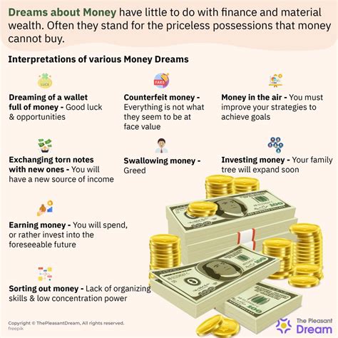 The Psychological Significance of Calculating Currency in Dreams