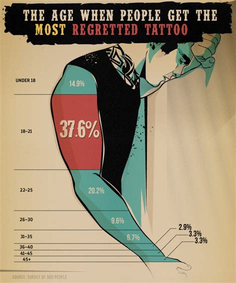 The Psychology Behind Tattoo Regret