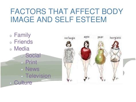 The Relationship Between Body Shape and Self-esteem