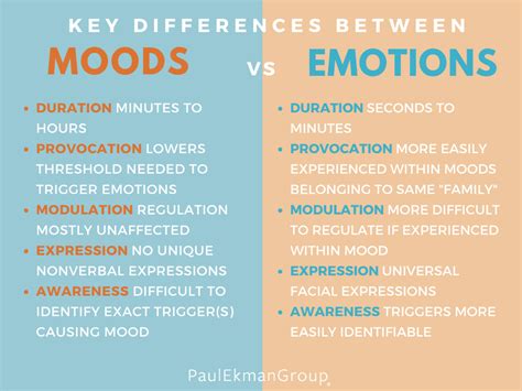 The Relationship Between Dreams and Emotions