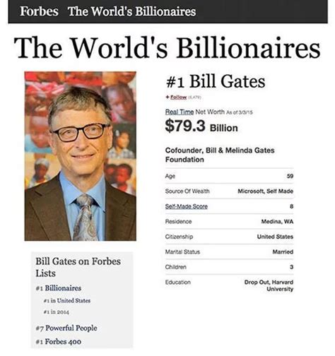 The Rise of Microsoft: Bill Gates' Major Achievements