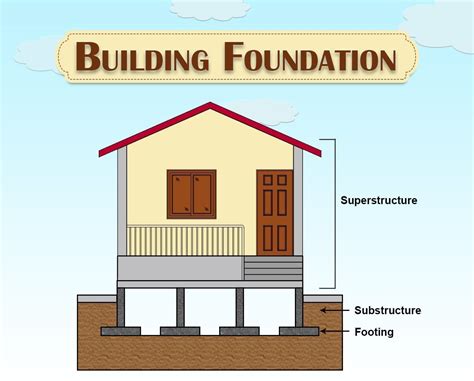 The Role of Architectural Design: Analyzing the Significance of House Structures