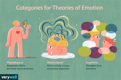 The Role of Emotions: Understanding the Feelings Associated with the Dream