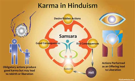 The Role of Karma in Hindu Interpretation of Dreams