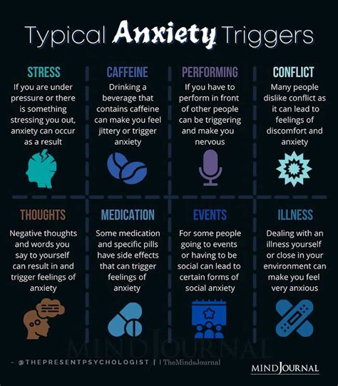 The Role of Stress and Anxiety in Triggering the Experience of Excreting Internal Organs during Dreams