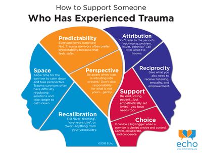 The Role of Trauma in Experiencing Dreams of Abduction and Confinement