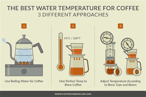 The Science Behind the Perfect Brew: Understanding the Importance of Water and Temperature