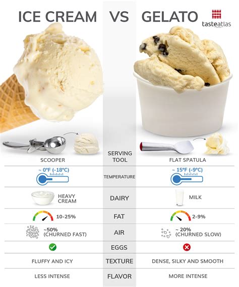 The Science Behind the Smooth Texture of Gelato