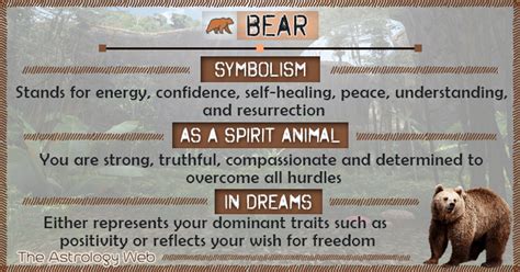 The Significance of Black Bears in Dream Symbolism