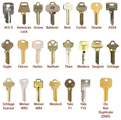 The Significance of Brass Keys in Modern Security Systems