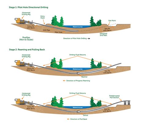 The Significance of Crossings Above Fluid Terrain: Unveiling the Essence of Treading on Overpass