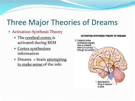 The Significance of Dreaming in Memory Consolidation and Cognitive Function
