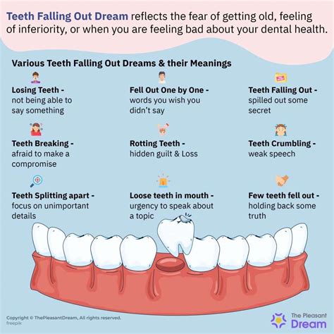 The Significance of Dreams About Losing Teeth