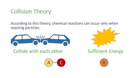 The Significance of Dreams Involving Vehicle Collisions: Gaining Insight Into Their Significance