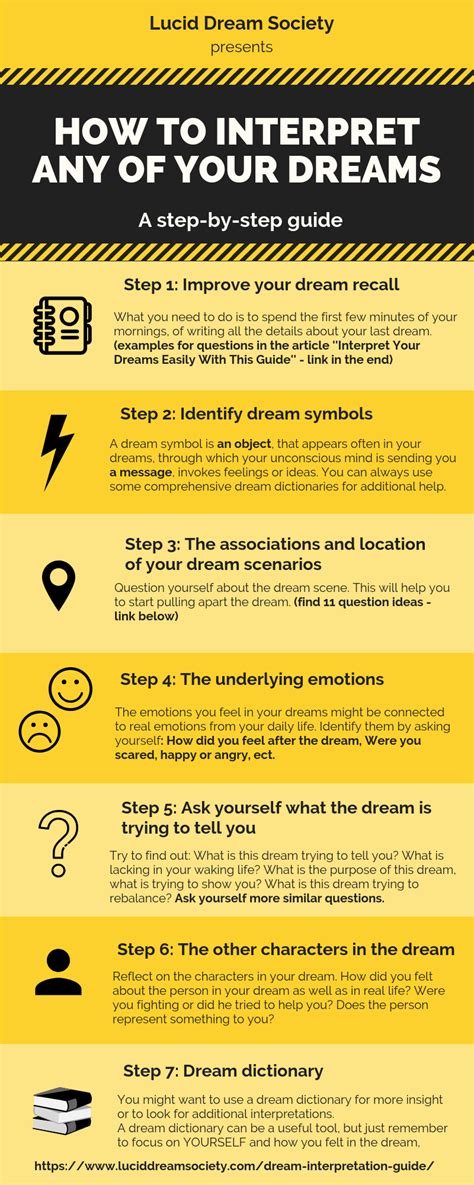 The Significance of Dreams in Psychology and Techniques for Interpretation