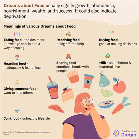 The Significance of Food and Consumption in Dream Interpretation