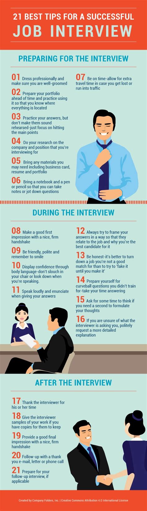 The Significance of Interview Skills in Attaining Career Advancement